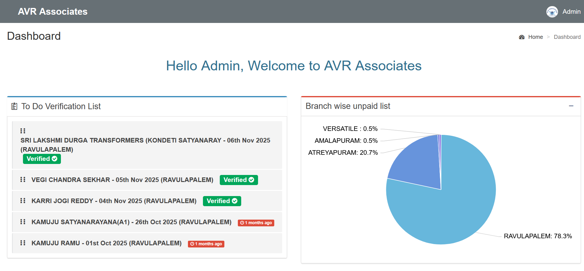 avr associates